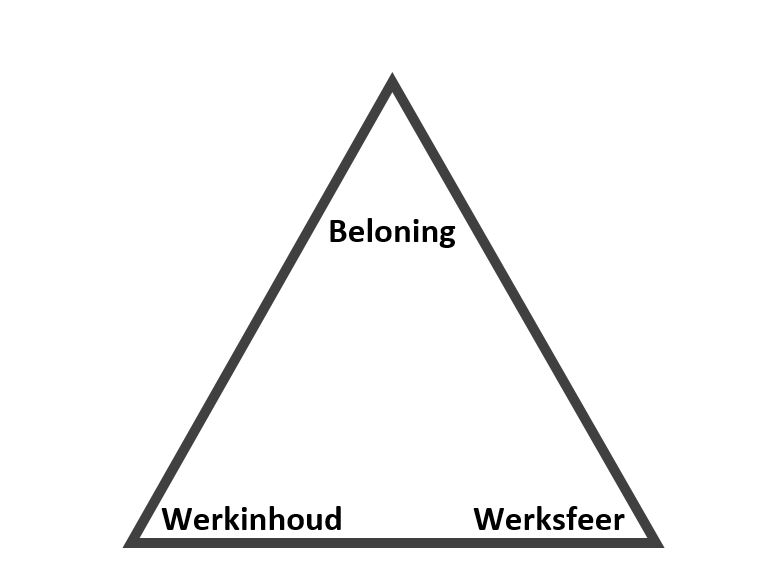 Werkgeluk